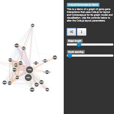Cytoscape.js
